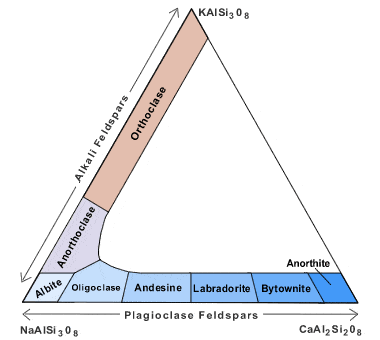 feldspar-classification